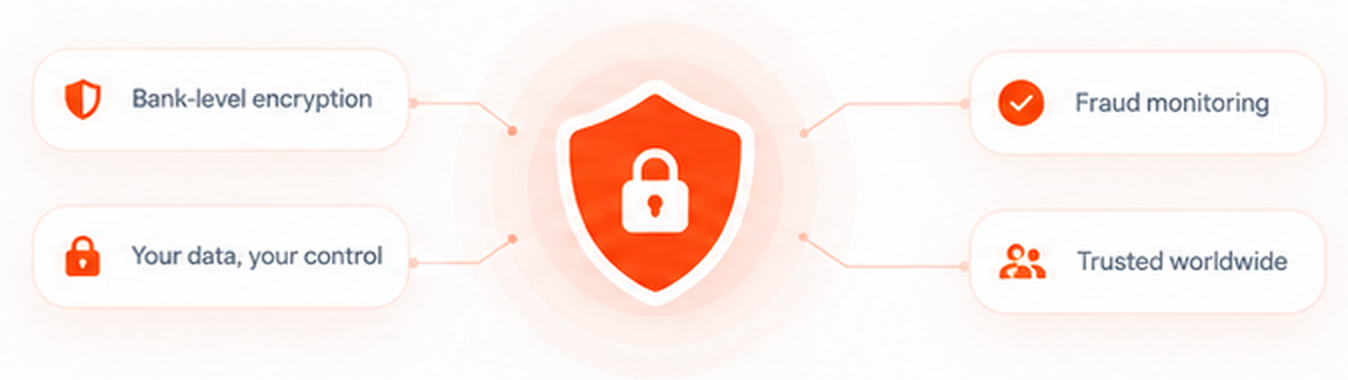 Joinai security protection diagram